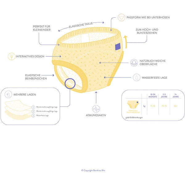 Bambino Mio Töpfchen-Trainingshose, Junge Mixed Dino, 5er Packung 4 Bambino Mio Töpfchen-Trainingshose, Junge Mixed Dino, 5er Packung – Bild 2