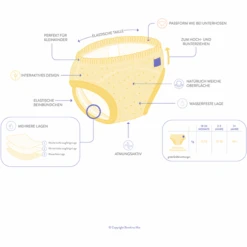 Bambino Mio Töpfchen-Trainingshose, Tagträumer, 3er Packung -Babyprodukte bambino mio toepfchen trainingshose tagtraeumer 3er packung a355842 8